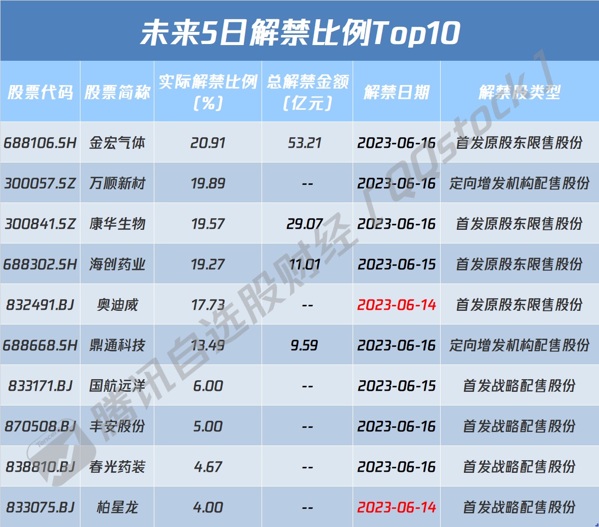 鼎通科技股票资讯最新(鼎通科技预计能涨到多少)下载