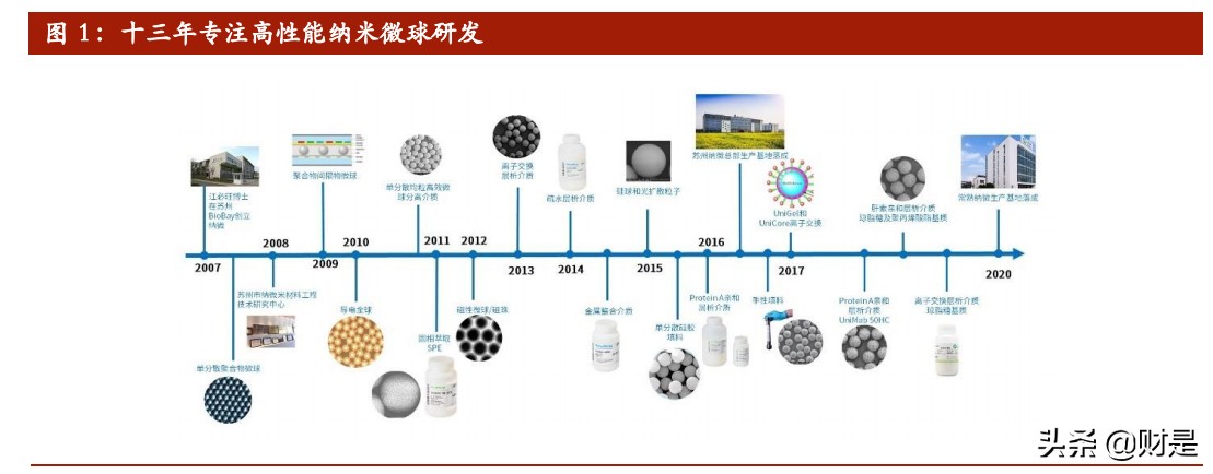 纳微科技最新资讯(纳微科技股份有限公司)下载