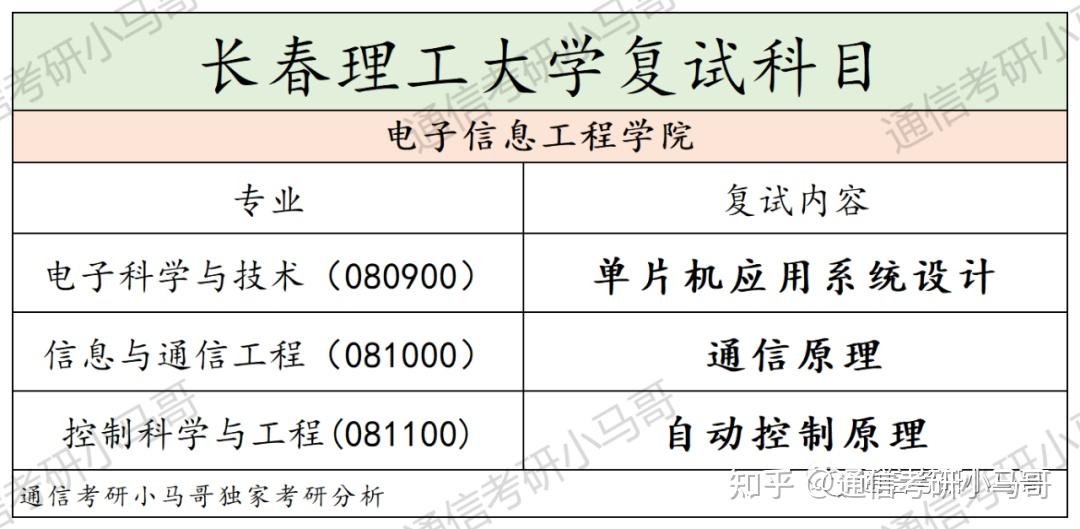 资讯及通信科技考试的简单介绍