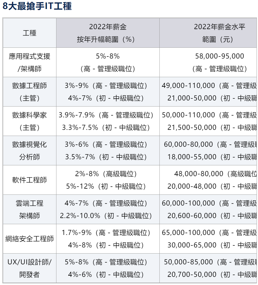 瑞宝资讯科技香港(瑞宝国际投资控股有限公司)下载