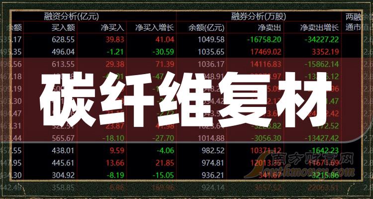 中材科技股票资讯(中材科技股票资讯网)下载