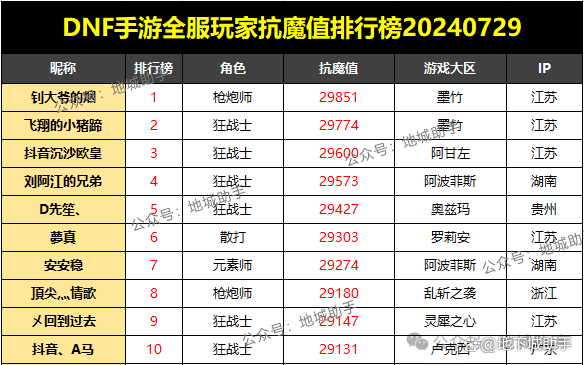 dnf手游突破攻略(dnf手游破招是什么意思)下载