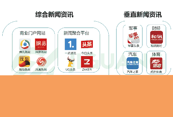 科技资讯类账号(科技资讯网站哪个好)下载