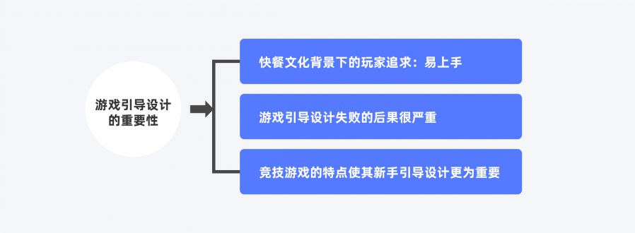 手游新手引导(lol手游新手引导任务在哪里)下载