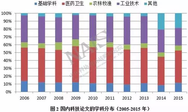 科技资讯指的是哪些(科技资讯指的是哪些行业)下载