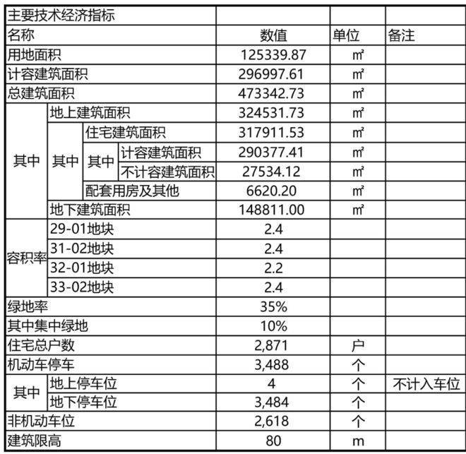 科技楼盘资讯标题大全(科技楼盘资讯标题大全图片)下载