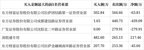 光华科技股票资讯(光华科技股票资讯最新消息)下载