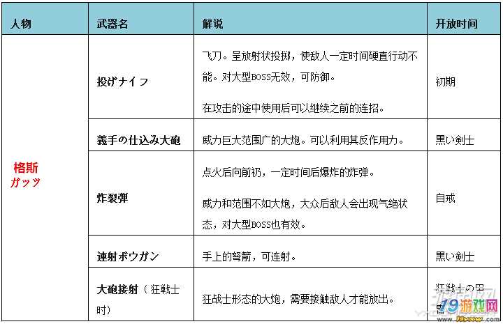 剑风传奇手游攻略(剑风传奇手游攻略大全)下载