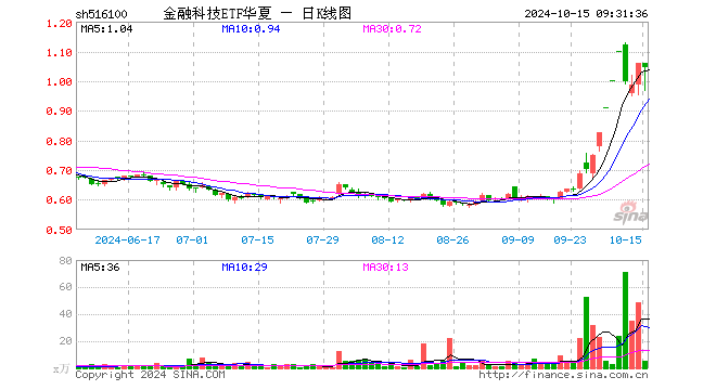 华夏金融科技最新资讯(华夏金融科技最新资讯网)下载