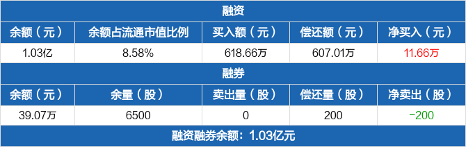 承运科技最新资讯(承运建设集团有限公司)下载