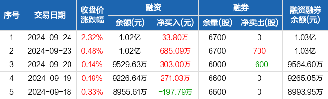 承运科技最新资讯(承运建设集团有限公司)下载