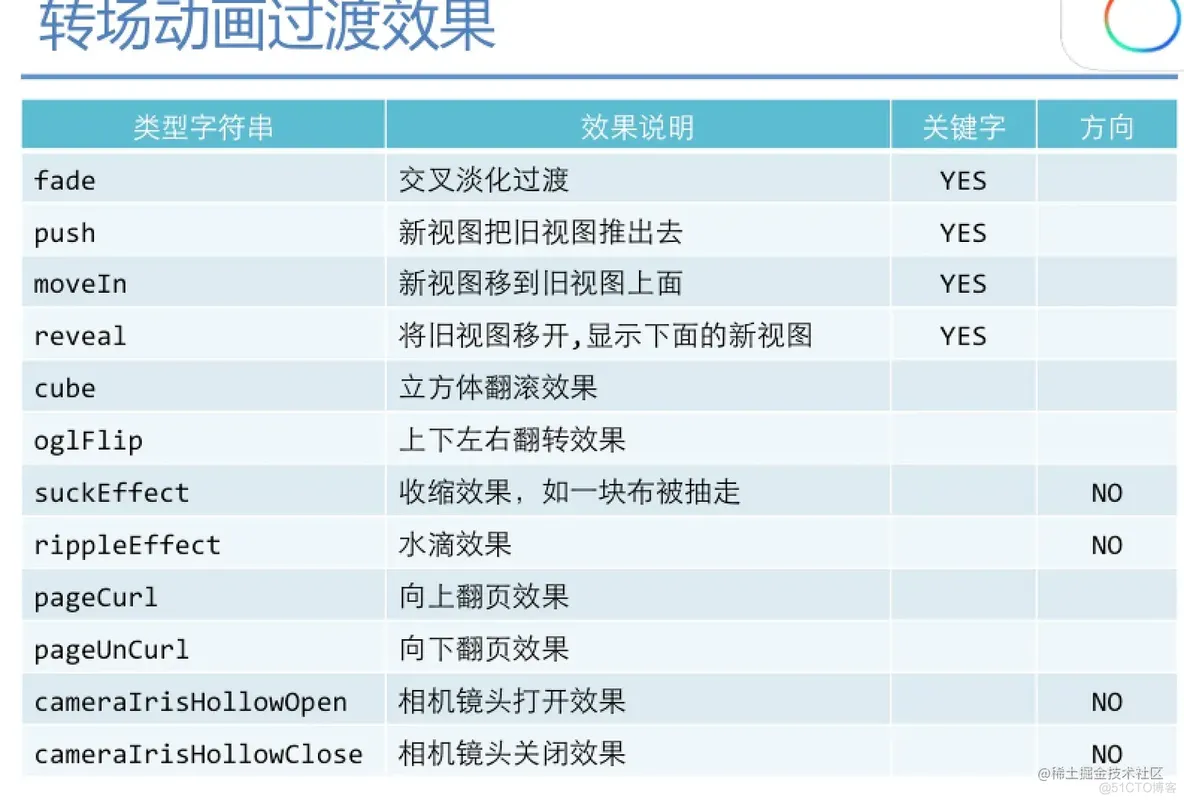 ios过渡动画应用下载(ios的过渡动画为什么这么好看)下载