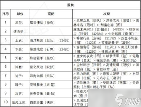 奇迹手游三转攻略(奇迹三转任务怎么做)下载