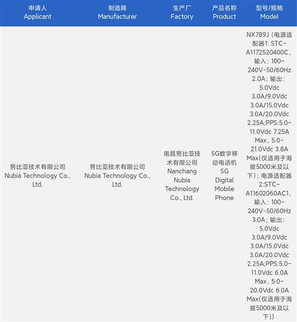 科技资讯期刊什么级别好(科技资讯杂志评职称承认吗)下载