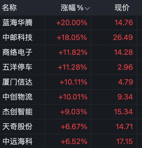 恒生科技资讯指数(恒生科技指数159740)下载