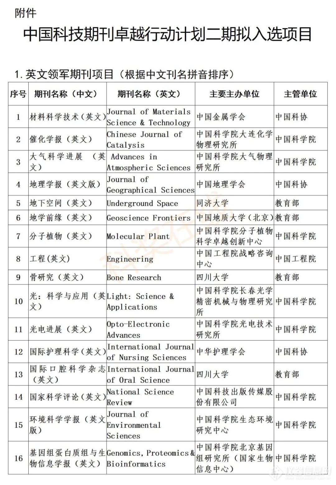 科技资讯期刊栏目有哪些(科技资讯期刊栏目有哪些名称)下载