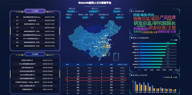 高科技人才想看到的资讯(作为高科技人才应具备哪些条件)下载