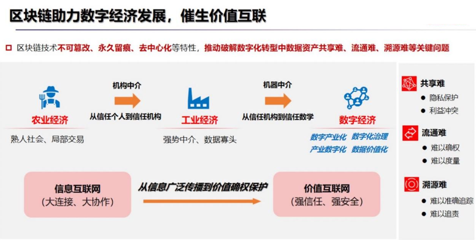 区块链分布科技最新资讯(区块链区块链系列01 区块链技术简介)下载