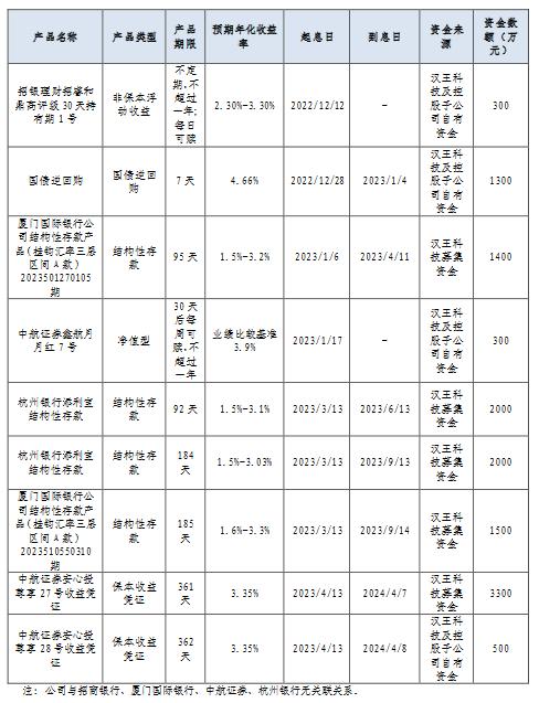 汉王科技股票资讯网(汉王科技股票002362)下载